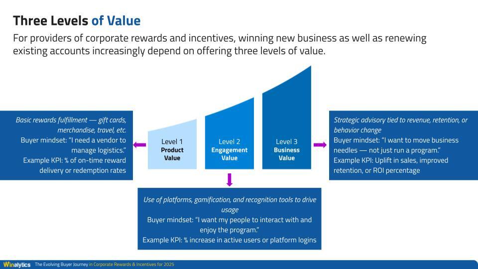 Corporate Rewards & Incentives e-Book
