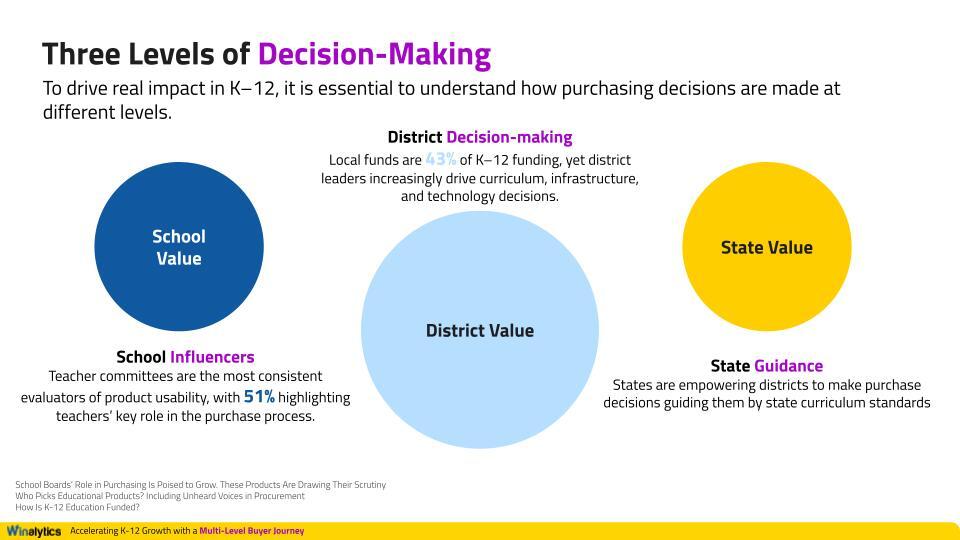 e-Book_ Accelerating K-12 Growth with a Multi-Level Buyer Journey-2 e-Book_ Accelerating K-12 Growth with a Multi-Level Buyer Journey-2