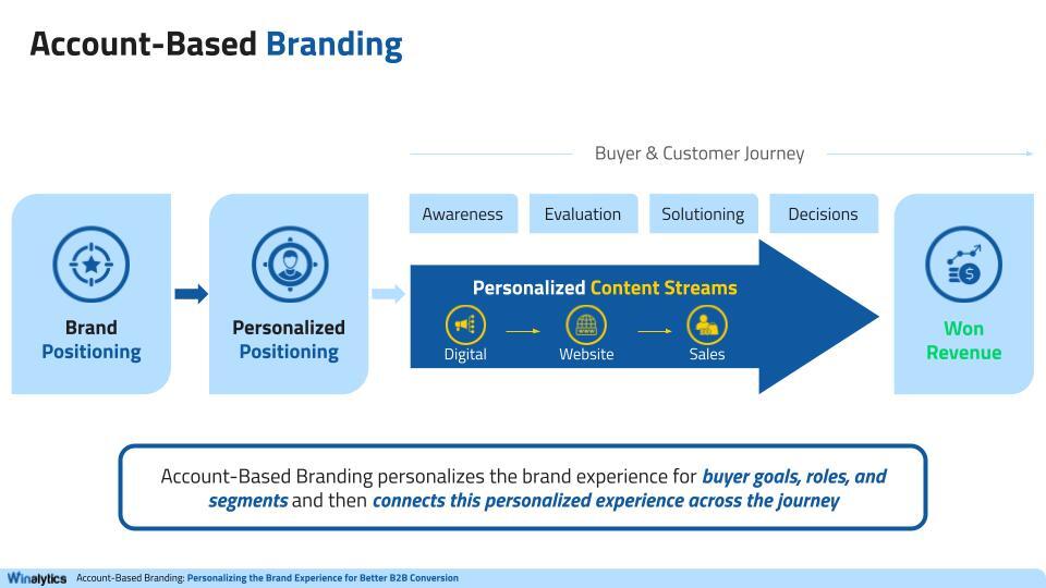 e-book_ Account-Based Branding 2